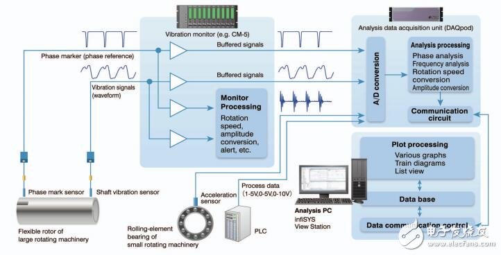 iMEC infiSYS诊断