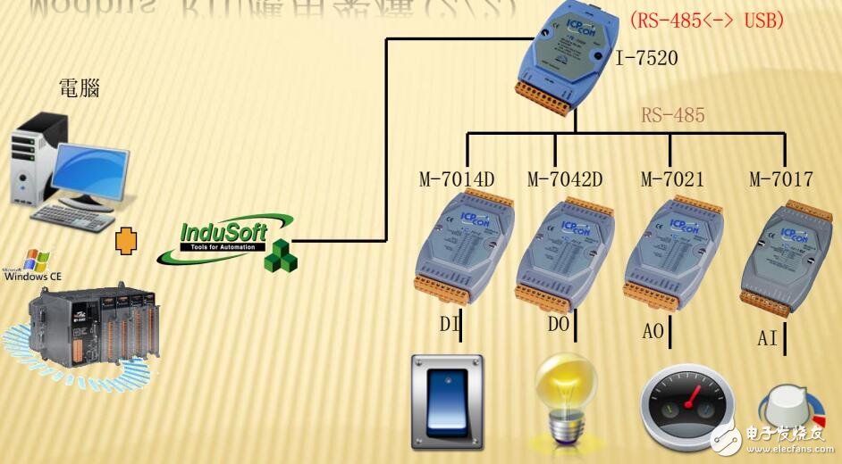 Modbus通讯协议应用架构及案例介绍