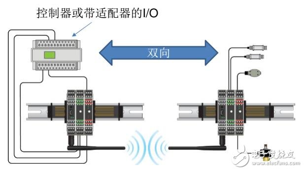 无线I/O布线及控制