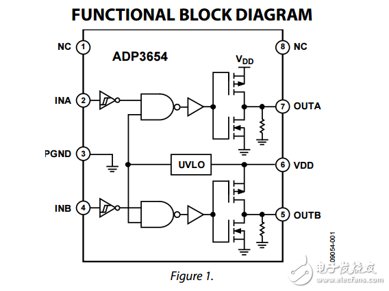 ADP3654高速双4A,MOSFET驱动器数据表