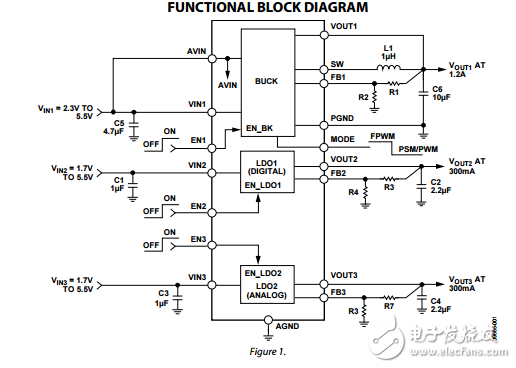 1.2A降压稳压器和两个300毫安LDO微系统ADP5040数据表