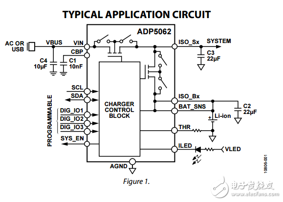 ADP5062带电源的线性锂离子电池充电器在LFCSP路和USB的兼容性