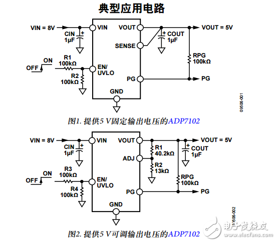 ADP7102原文资料数据手册PDF免费下载(低噪声CMOS LDO)