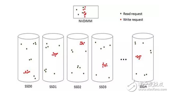 基于RISL架构的NVMe SSD数据存储系统设计