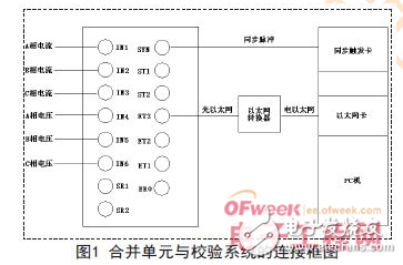 电子式互感器的组成与基于labview的校验系统介绍