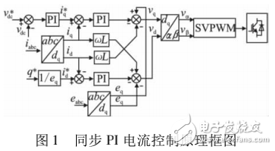 分布式发电技术及逆变器在其并网无功控制中的应用