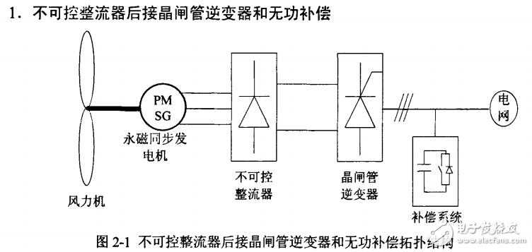 直驱风力发电变流器系统的组成及研究设计