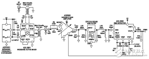频率可调射频（RF）检波器的原理及其结构介绍