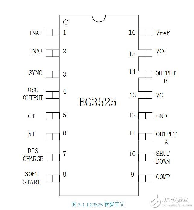 pwm芯片，pwm控制芯片SG3525介绍