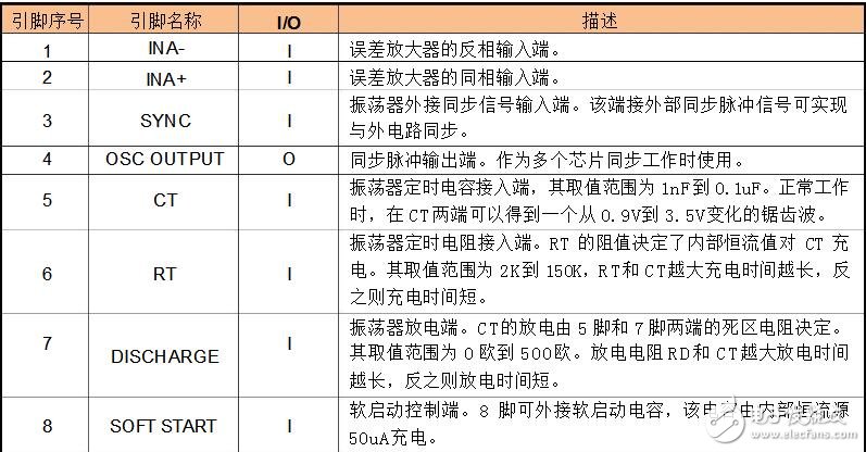 pwm芯片，pwm控制芯片SG3525介绍