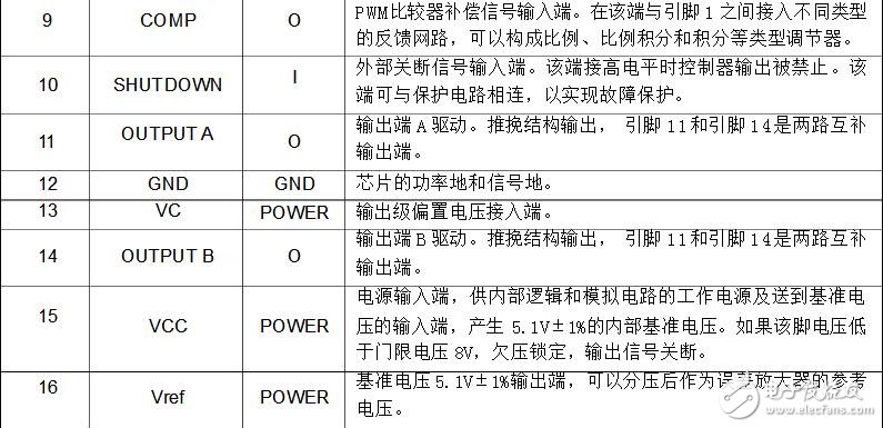 pwm芯片，pwm控制芯片SG3525介绍