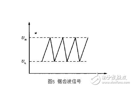 pwm芯片，pwm控制芯片SG3525介绍