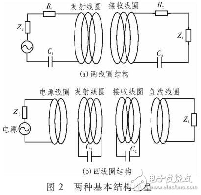 磁耦合谐振威廉希尔官方网站
的无线充电传输系统设计