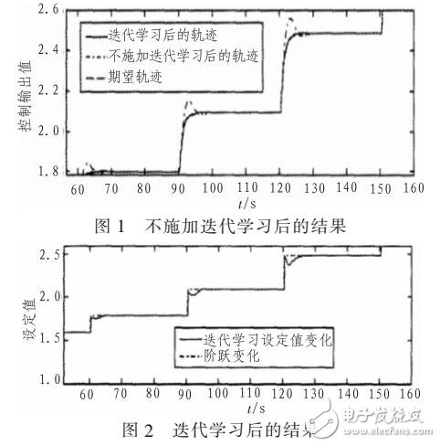 自由度下的水下机器人控制器抗干扰设计