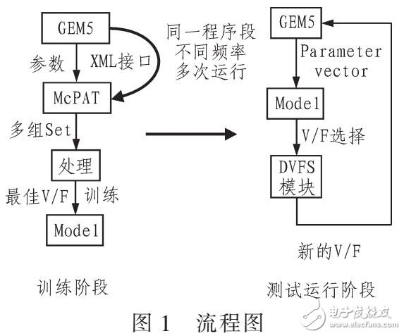 基于SCM算法为CPU电压调节设计研究