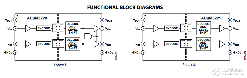 ADuM3220/ADuM3221中文资料数据手册PDF免费下载(双通道栅极驱动器)
