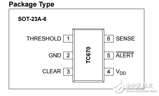 TC670原文资料数据手册PDF免费下载(风扇故障检测器)