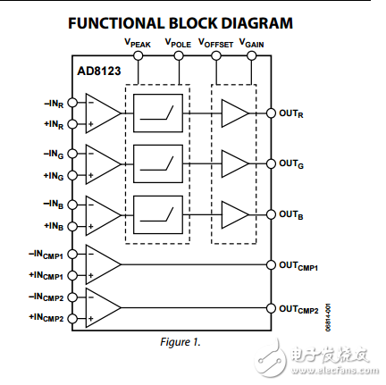 AD8123原文资料数据手册PDF免费下载(差分接收器和均衡器)