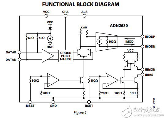 ADN2530原文资料数据手册PDF免费下载(激光二极管驱动器)