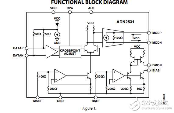 ADN2531原文资料数据手册PDF免费下载(激光二极管驱动器)