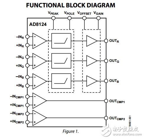 AD8124原文资料数据手册PDF免费下载(差分接收器和均衡器)