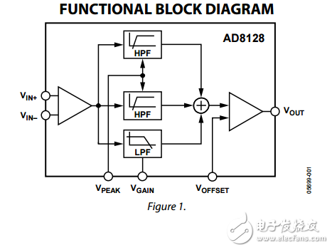 AD8128原文资料数据手册PDF免费下载(差分接收器和均衡器)