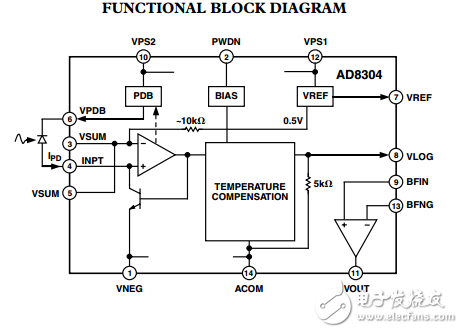 AD8304原文资料数据手册PDF免费下载(单芯片对数检波器)