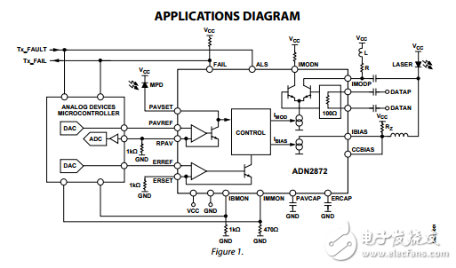 ADN2872原文资料数据手册PDF免费下载(激光二极管驱动器)