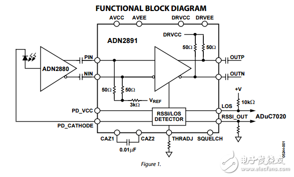 ADN2891原文资料数据手册PDF免费下载(3.2 Gbps限幅放大器)