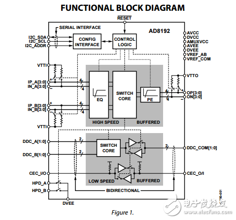 AD8192原文资料数据手册PDF免费下载(完整的HDMI™/DVI连接开关)