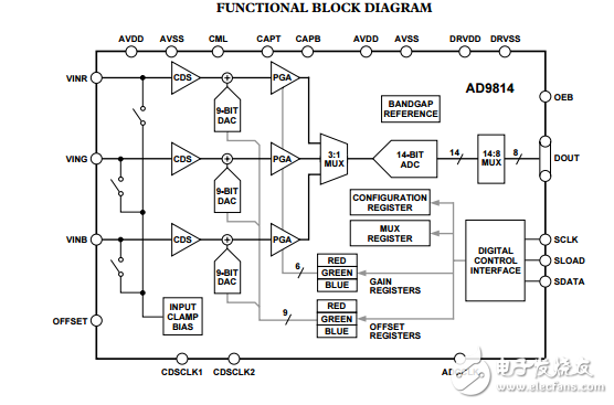 AD9814原文资料数据手册PDF免费下载(模拟信号处理器)