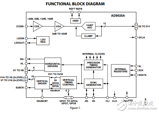 AD9920A原文资料数据手册PDF免费下载(集成的电荷耦合器件)