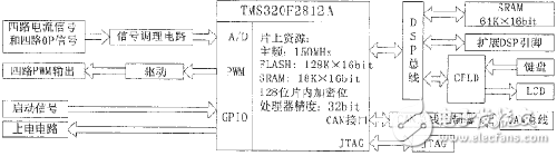 DSP小型直流风扇自动化测试系统解析