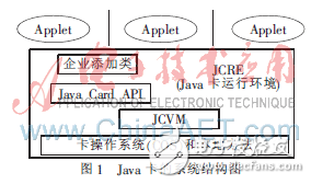 CVM中栈与帧的研究和设计解析