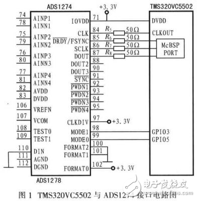 ADS1274可控式高精度数据采集系统解析