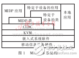 基于J2ME的无线网络应用开发