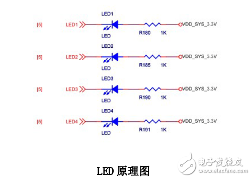 Linux平台下Mini210S裸机程序开发指南