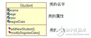 时序图和类图的关系