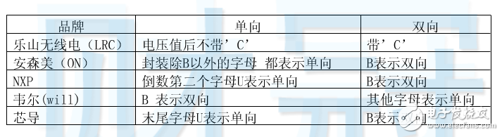 tvs管单向和双向的区别