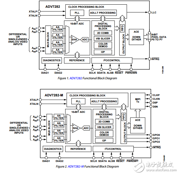 ADV7282原文资料数据手册PDF免费下载(视频编码器)