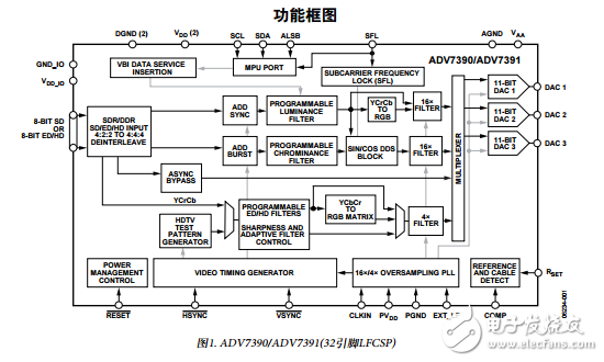 ADV7390/91/92/93原文资料数据手册PDF免费下载(视频编码器)