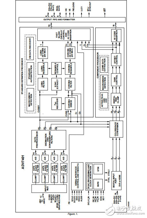 ADV7401原文资料数据手册PDF免费下载(视频编码器)