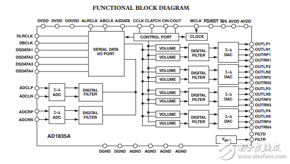 AD1835A原文资料数据手册PDF免费下载(单芯片编解码器)