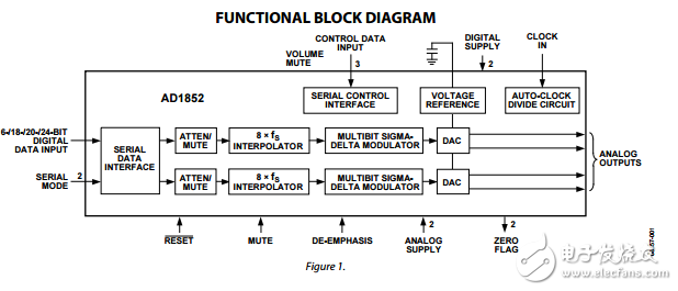 AD1852原文资料数据手册PDF免费下载(立体声数字音频回放系统)