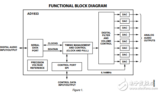 AD1933原文资料数据手册PDF免费下载(单芯片编解码器)