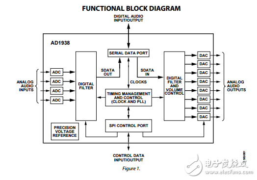 AD1938原文资料数据手册PDF免费下载(单芯片编解码器)