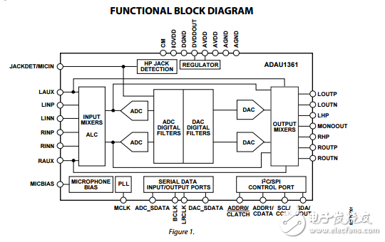 ADAU1361原文资料数据手册PDF免费下载(音频编解码器)