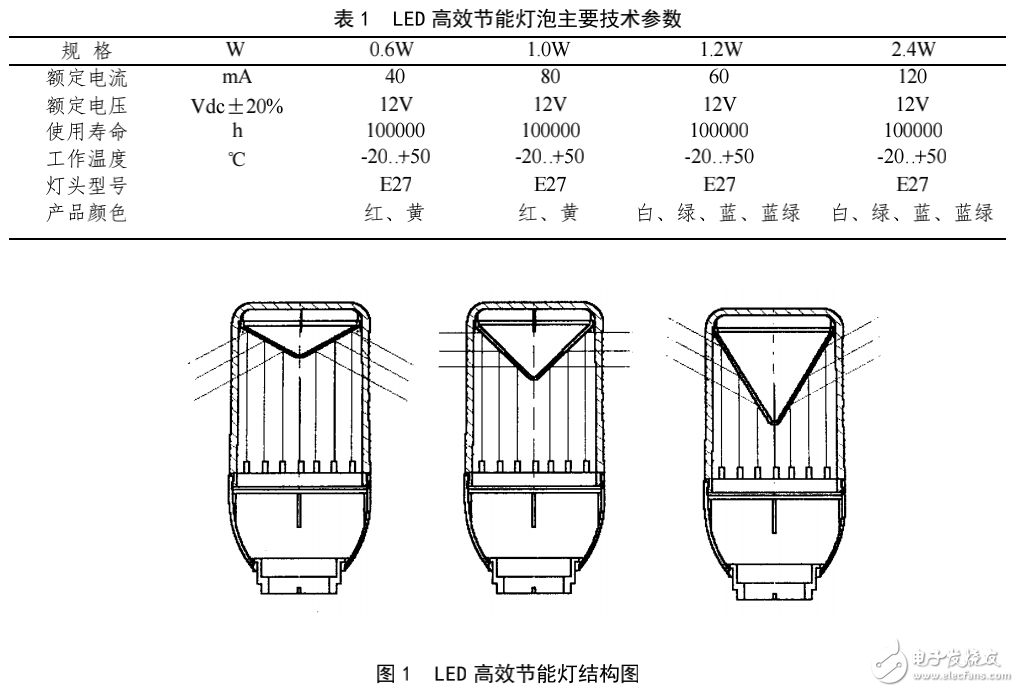 超高亮度LED的基本性能及其在太阳能城市灯光系统中的应用