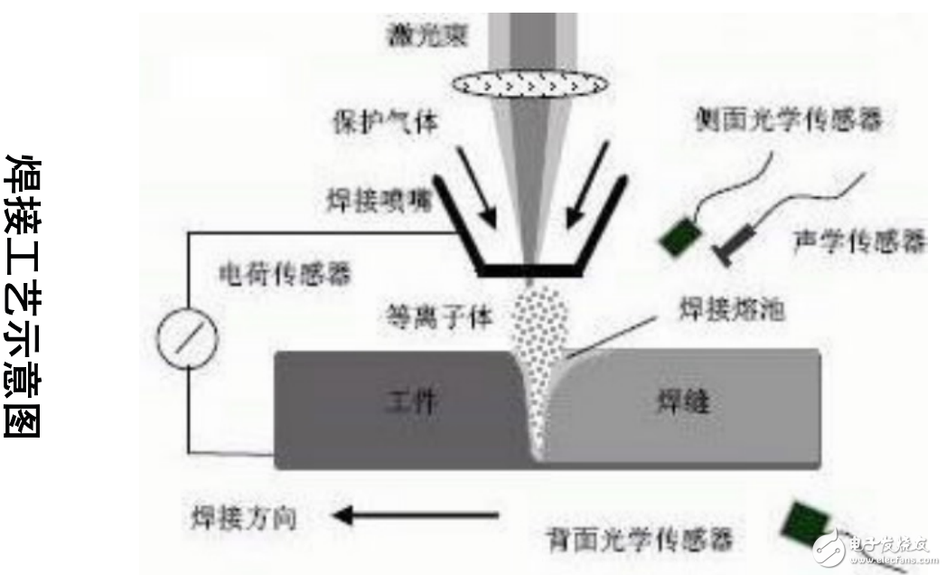 激光焊接威廉希尔官方网站
基础知识及其在车身制造中的威廉希尔官方网站
应用