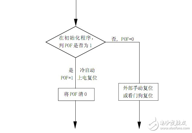 单片机